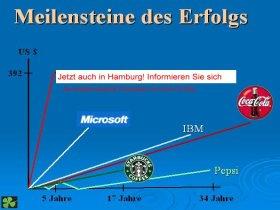 Nebenberufliches 2. Einkommen