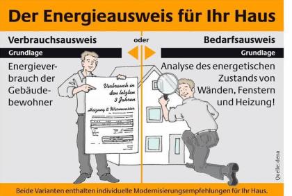 Deutschlandweite Aktuelle Auskunft . Top Kondition. 4 19 nom. 4 27 eff.