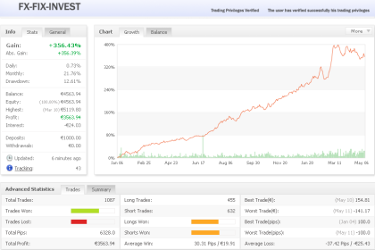 FX FIX Invest mit Geld-Geld verdienen
