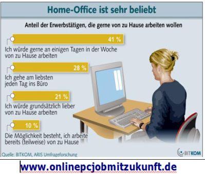 Ihr Alter ist uns unwichtig Online-Job für die Generation 40 50
