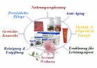 Anti Aging Entschlackung mit Unicity
