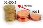Top-Investment 100 5 Monate 68. 850 .
