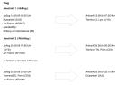 Hin- und Ruck Flugticket Düsseldorf-Lyon 12. 09 - 25. 09