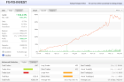 FX FIX Invest mit Geld-Geld verdienen