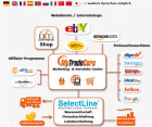 MyTradeCore. de Ihrem Marketing- und Vertriebs-Center