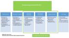 Energiemanagementsysteme EnMS nach ISO 50001