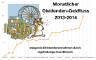 Dividendenstarke Aktien finden und bis zu 12 p. a. erzielen