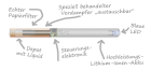Supersmoker - elektronische Zigarette