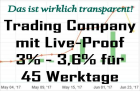 Reale Trading Company mit Live-Proof für die Trades Myfxbook